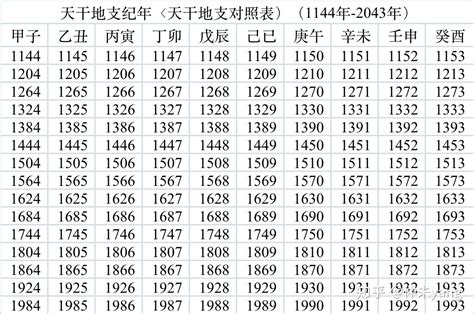 1983 天干地支|天干属性 干支纪年对照表